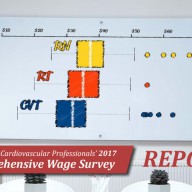 Analyzed survey data and created a report with descriptive data visualizations as a popular member-benefit. ACVP